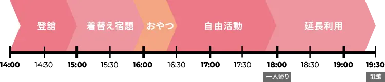 学校開校日の一日の流れ