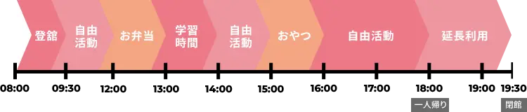 学校休校日の一日の流れ